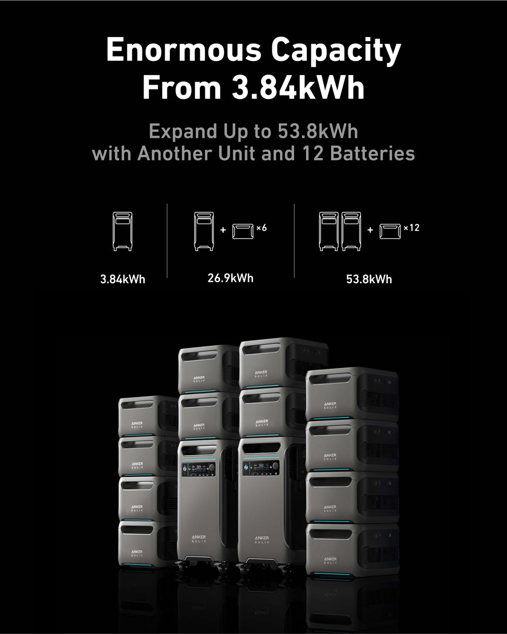 Anker SOLIX F3800 Power Station 3840Wh 6000W with 200W Solar Panel Manufacturer RFB