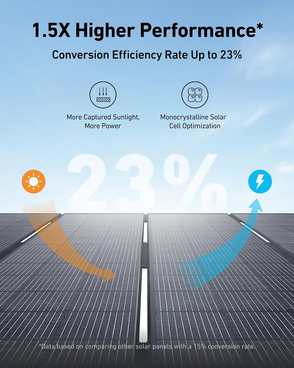Anker SOLIX F3800 Power Station 3840Wh 6000W with 200W Solar Panel Manufacturer RFB