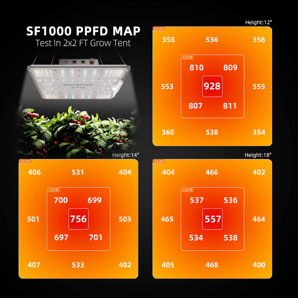 Spider Farmer SF1000 Full Spectrum 3000K 5000K 660nm-665nm IR Grow Light with LM301B Diodes & Dimmable Mean Well Driver New