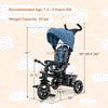 4-in-1 blue baby tricycle with adjustable canopy, reversible seat, and safety features for toddlers aged 1.5 to 5 years.