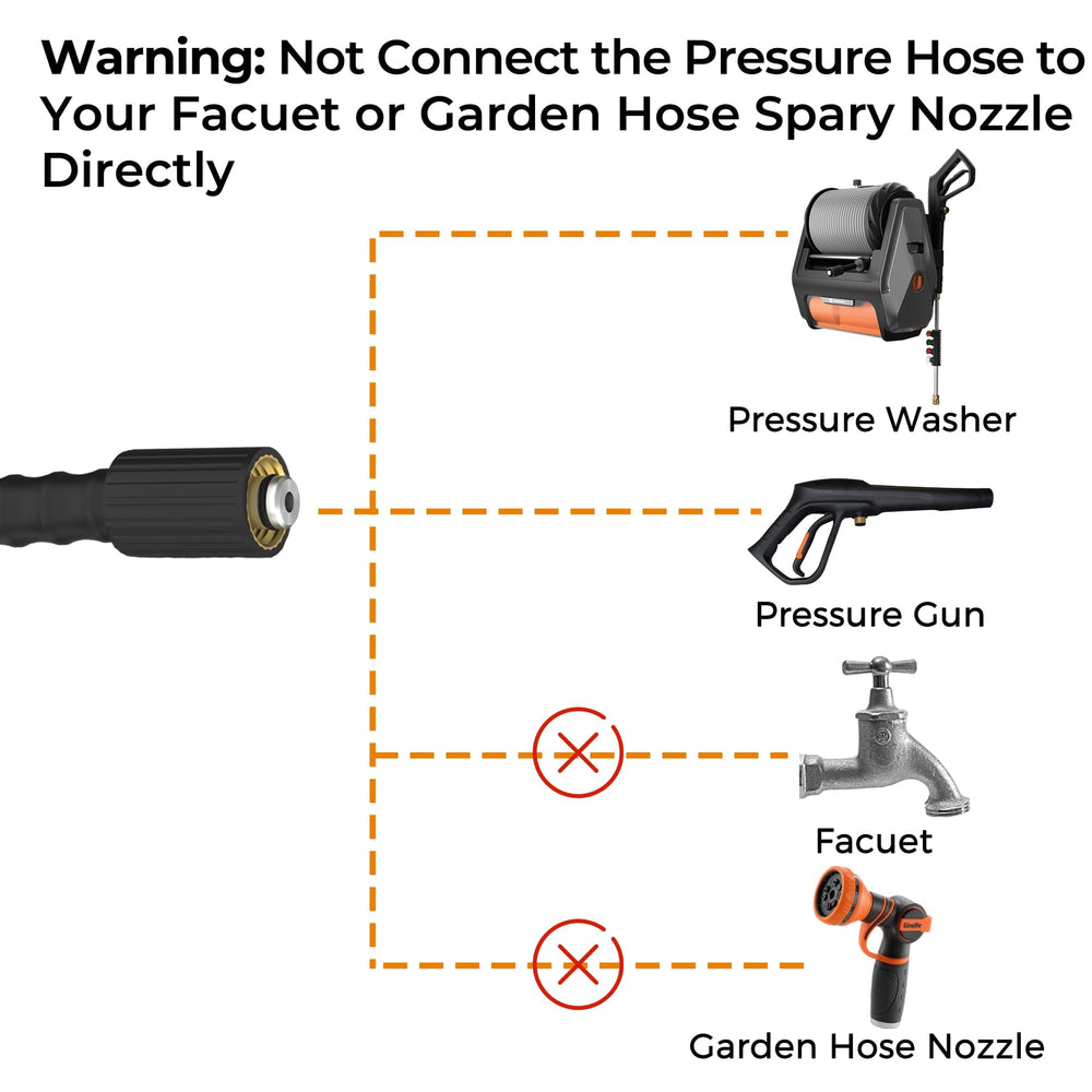 Giraffe Tools Super Flexible Power Washer Hose - New