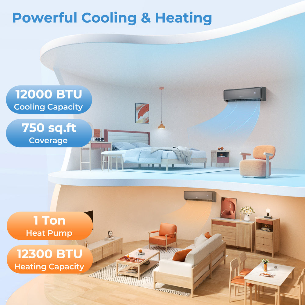 Mini split air conditioner and heater with 12000 BTU capacity, designed for 750 sq. ft. coverage and energy efficiency.
