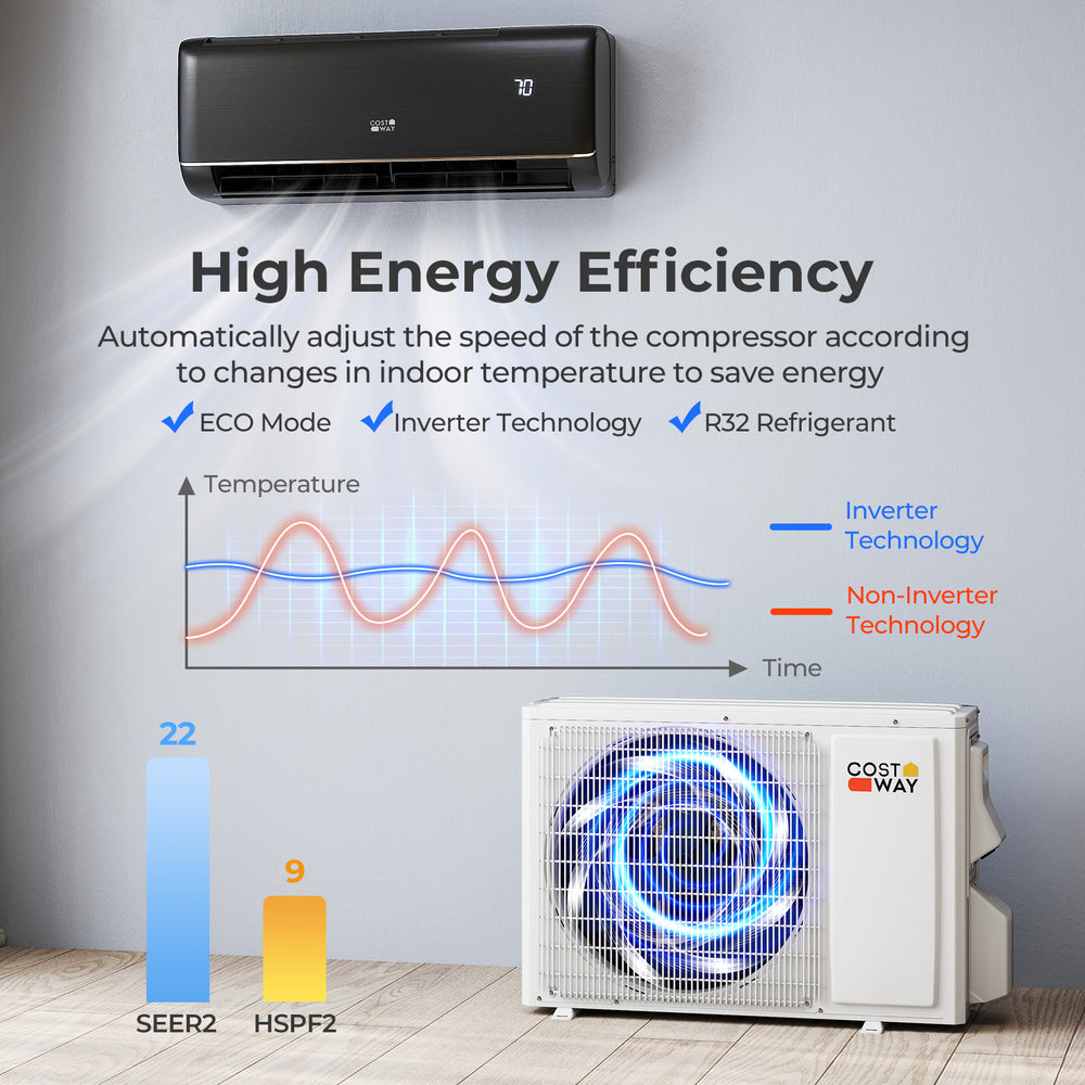 Mini split AC unit with 22 SEER2, WiFi enabled, R32 refrigerant, designed for efficient cooling and heating in large.