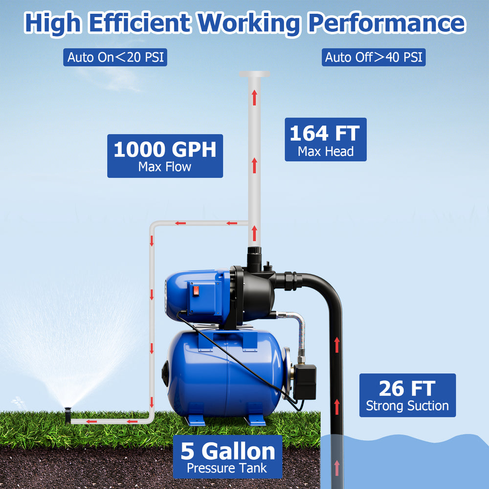 Garden water pump with 5-gallon tank, 1000 GPH flow, and 150 ft lift for efficient irrigation and draining tasks.