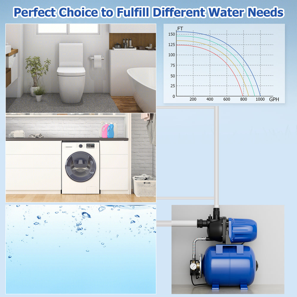 Blue 1200 W garden water pump with 150 ft lift and 1000 GPH capacity, ideal for irrigation and draining tasks.