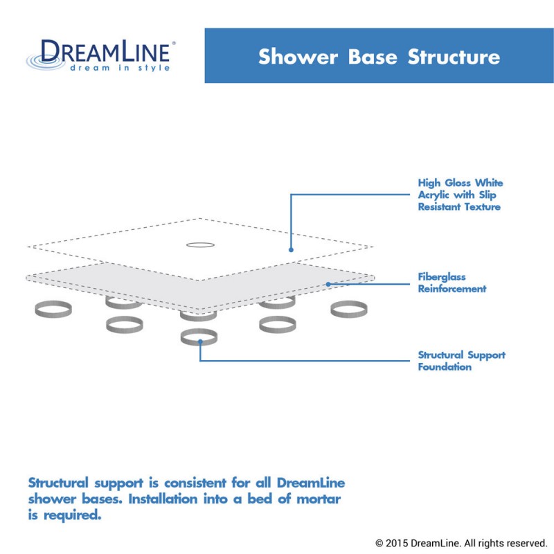 DreamLine Acrylic Shower Base and Backwall Kit Center Drain 32" x 48" x 76.75" New