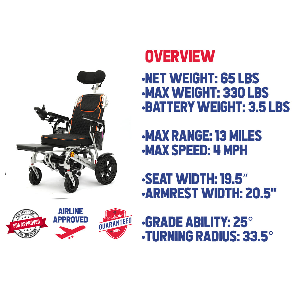 Alton Culver Panther Electric Wheelchair Reclining Foldable All-Terrain 13 Mile Range 4 MPH 24V 500W New