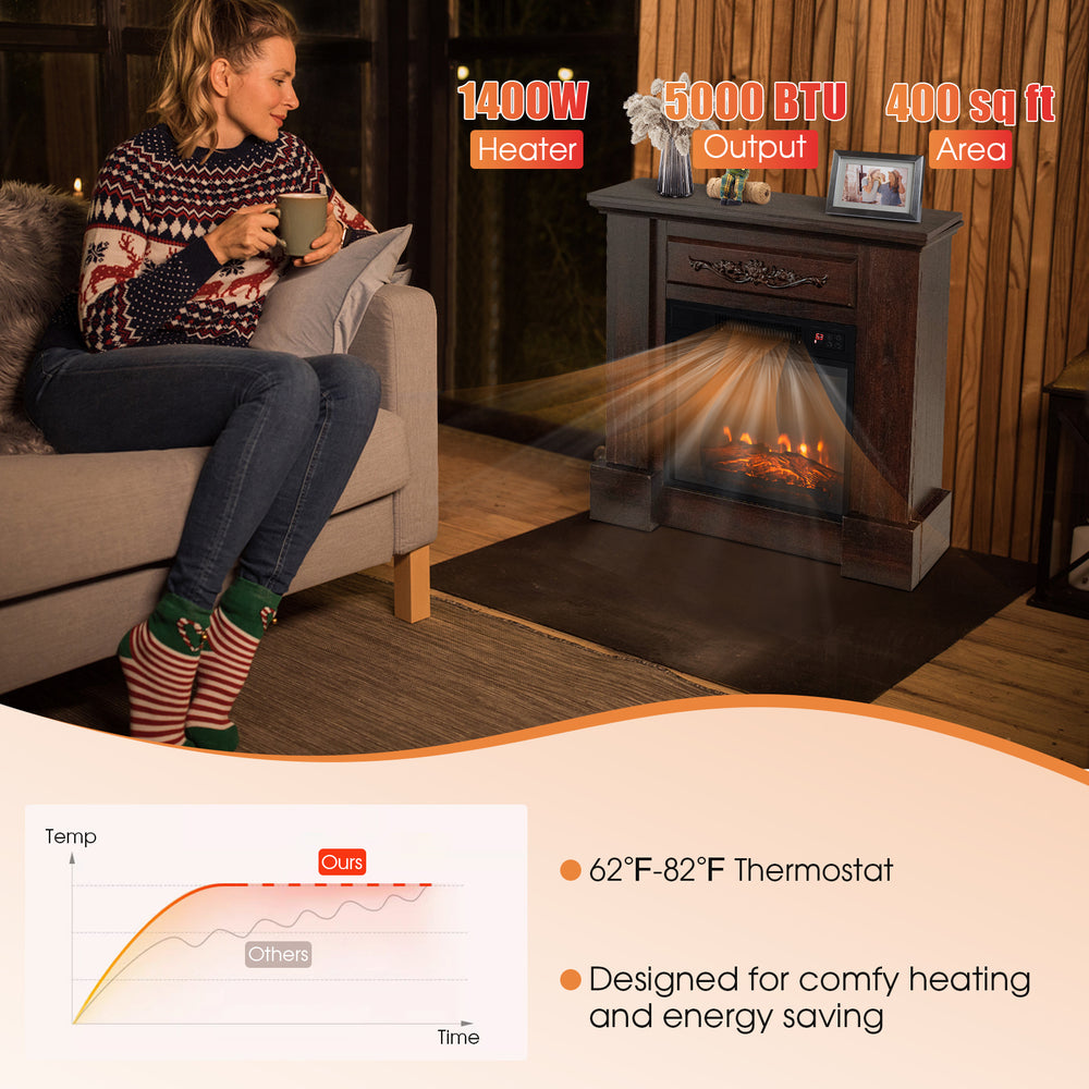 Costway Electric Fireplace Mantel with Remote Control 4650 BTUs 1400W New