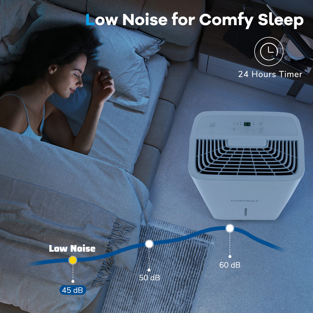150 pints dehumidifier with LED display, 24-hour timer, and whisper-quiet operation for comfortable sleep.