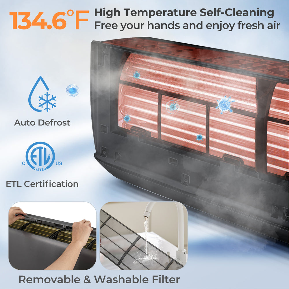 Close-up of the GreyVolt Mini Split Air Conditioner showcasing the self-cleaning feature and removable filter for easy.