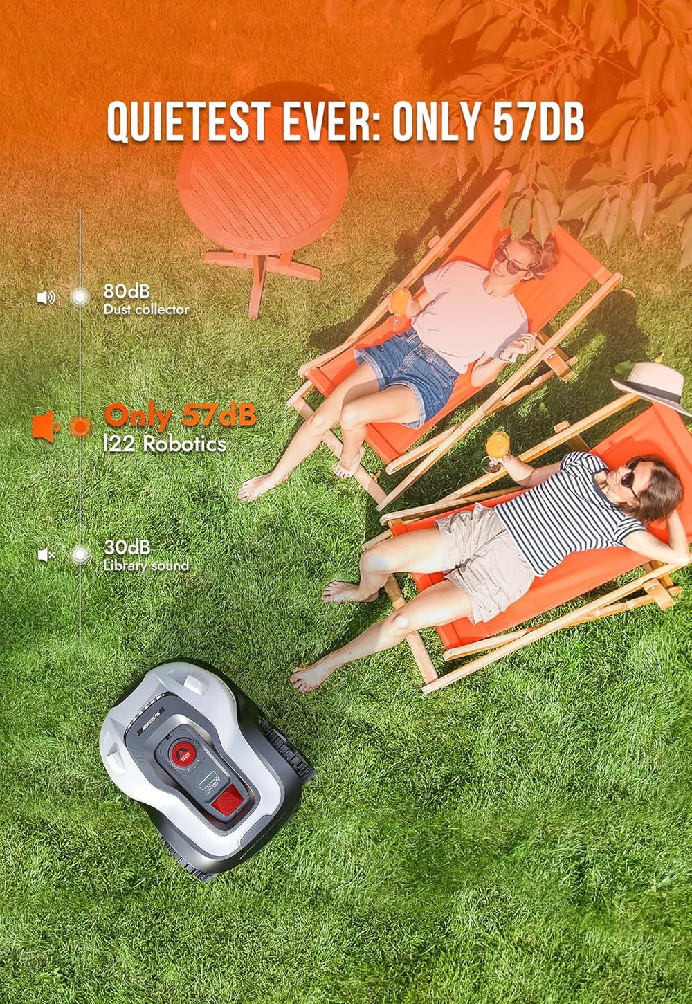 Sunseeker L22 Plus Robot Lawn Mower with GPS 1/4 to 1/2 Acre 20V Li-ion New