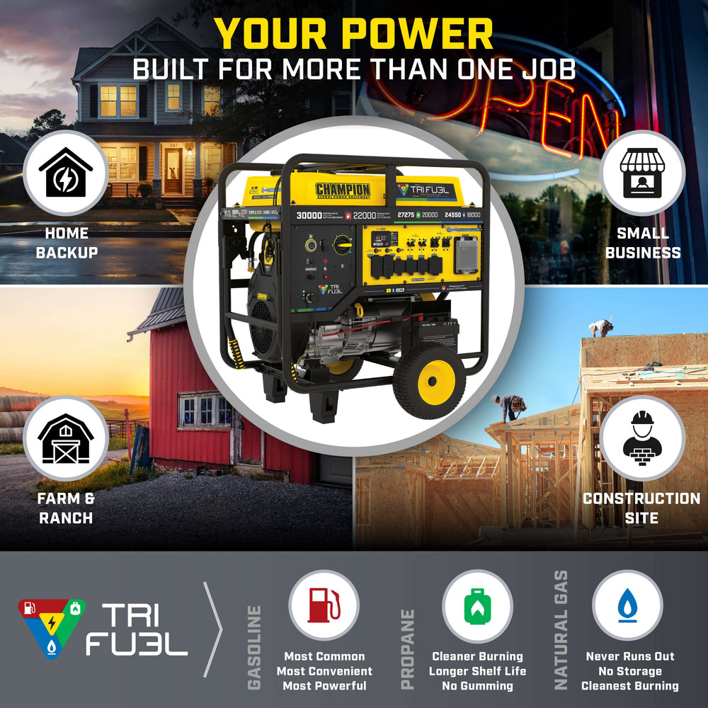 Champion 201434 22000W/30000W Generator Tri Fuel Gas Propane Natural Gas 50A CO Shield Remote Start CARB New
