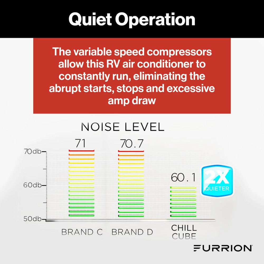 Furrion Chill Cube RV Air Conditioner 18K Variable Speed with Heat Pump Ducted New