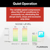 Furrion Chill Cube RV Air Conditioner 18K Variable Speed with Heat Pump Non-Ducted New