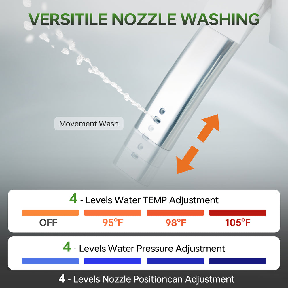 WOODBRIDGE GT076 Smart Bidet Toilet 1.28 GPF Auto Open Close Heated Seat Foam Shield New