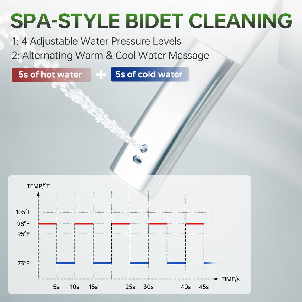 WOODBRIDGE GT076 Smart Bidet Toilet 1.28 GPF Auto Open Close Heated Seat Foam Shield New