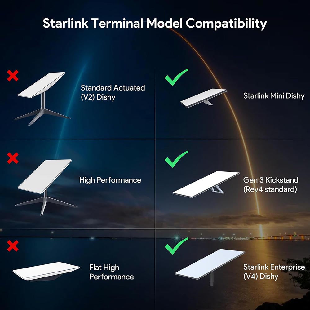 Yescom Starlink Ethernet Adapter Gen 3 Extension SPX to RJ45 2pcs New ...