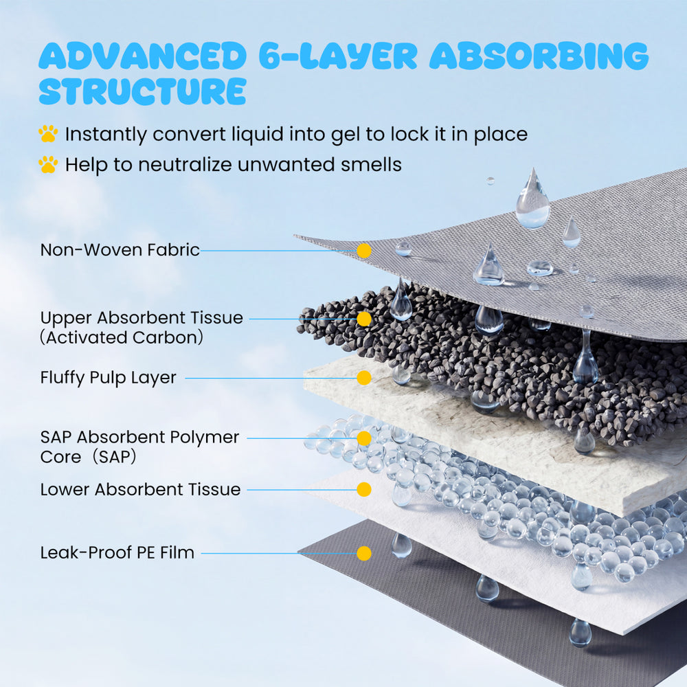 6-layer charcoal dog pee pad, 24" x 24", with advanced absorption and leak-proof design for clean floors.