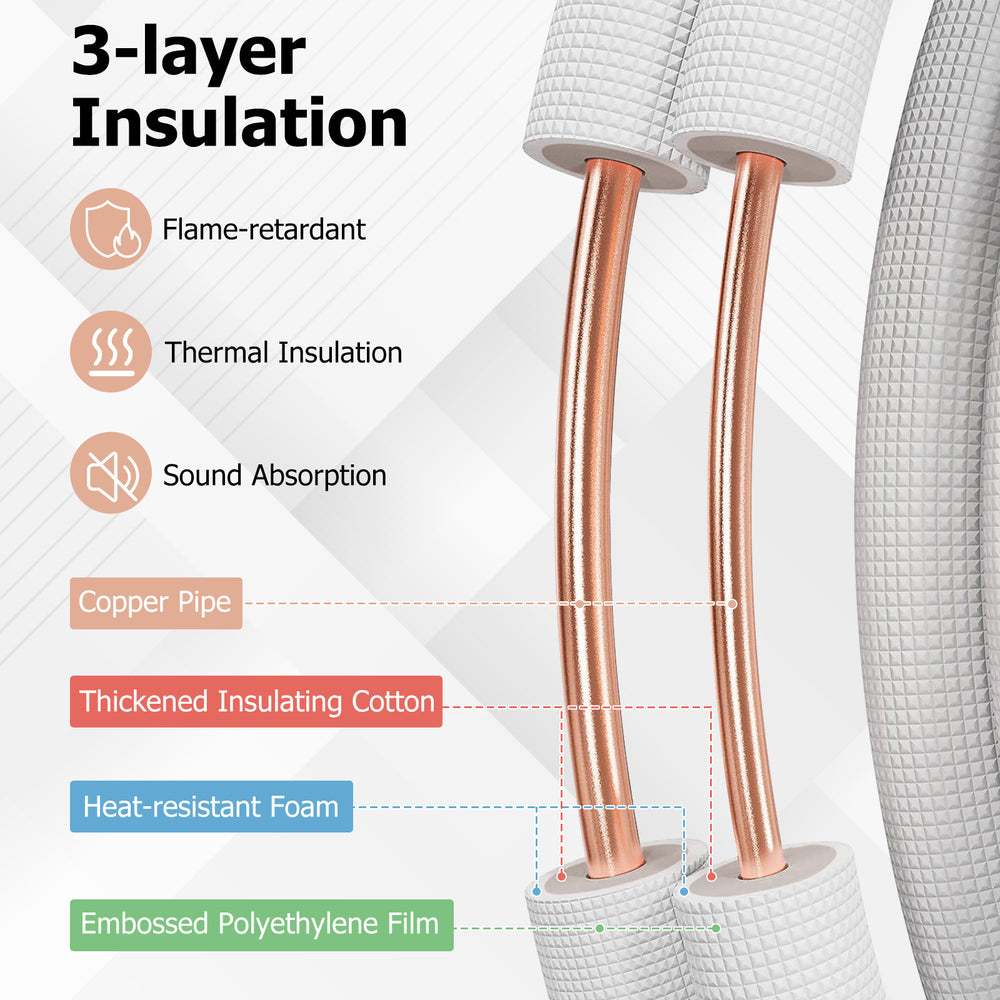 Close-up of 25 Feet Mini Split Line Set with 1/4" and 3/8" copper pipes, showcasing 3-layer insulation for thermal.