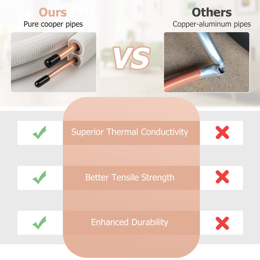 25 feet mini split line set featuring 1/4" and 3/8" O.D. pure copper pipes for superior thermal conductivity and.