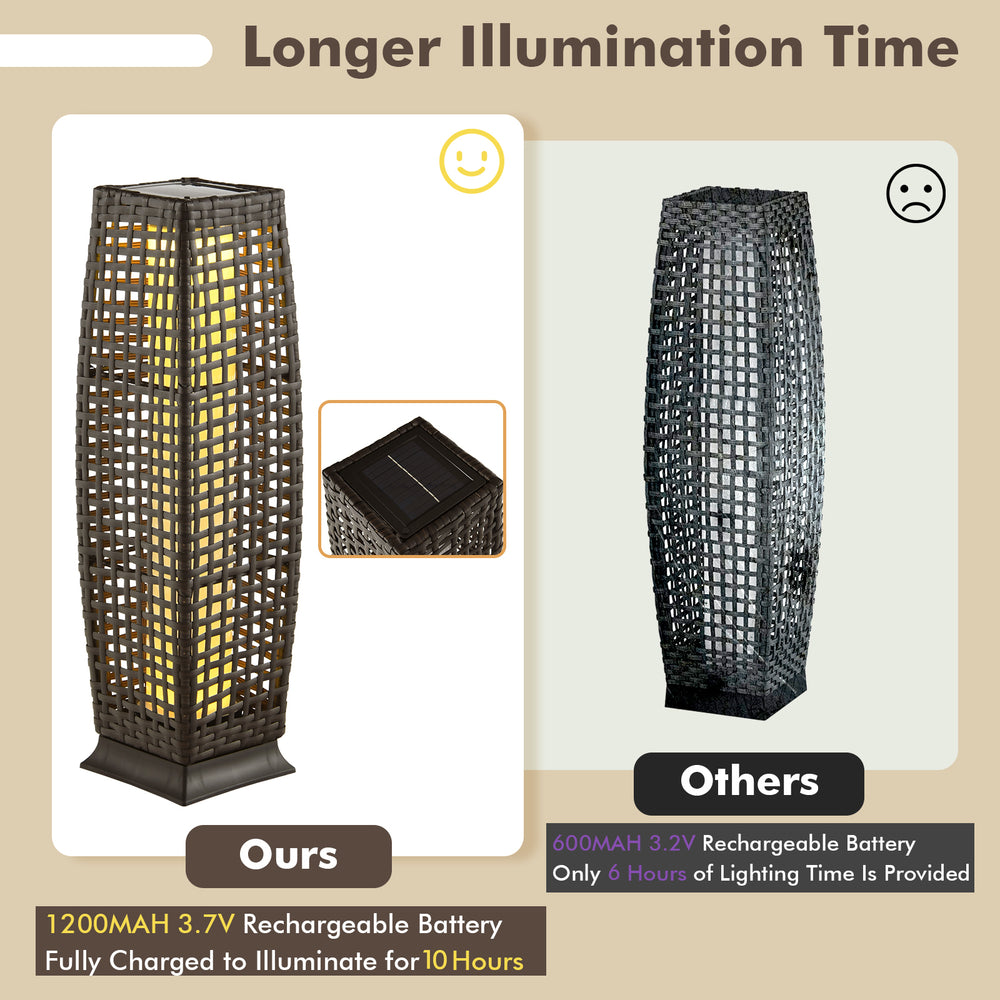 Square wicker solar-powered floor lamp with 1200mAh battery, providing 8-10 hours of warm yellow light for outdoor use.