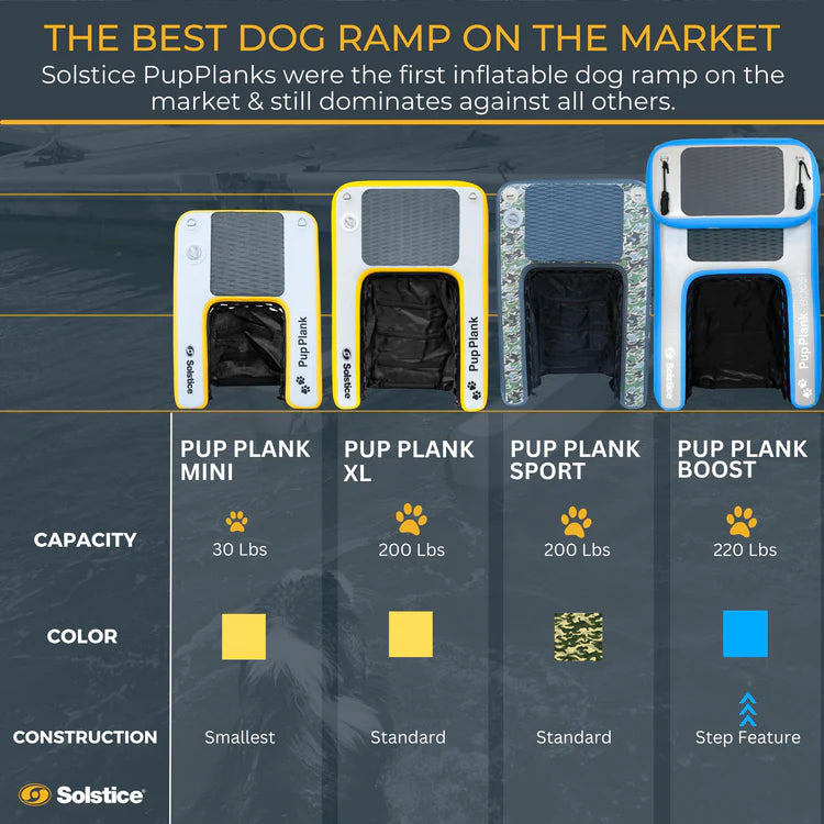 Swimline Solstice 33248 Inflatable Pup Plank XL 48" x 32" with 200 Lbs Capacity New