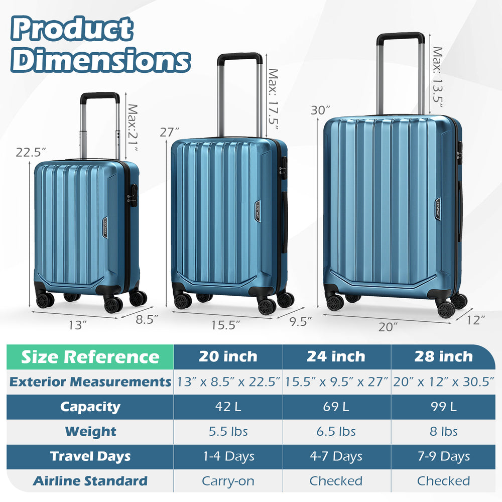 Three-piece blue hardside luggage set showing dimensions for 20, 24, and 28 inches, ideal for various travel needs.