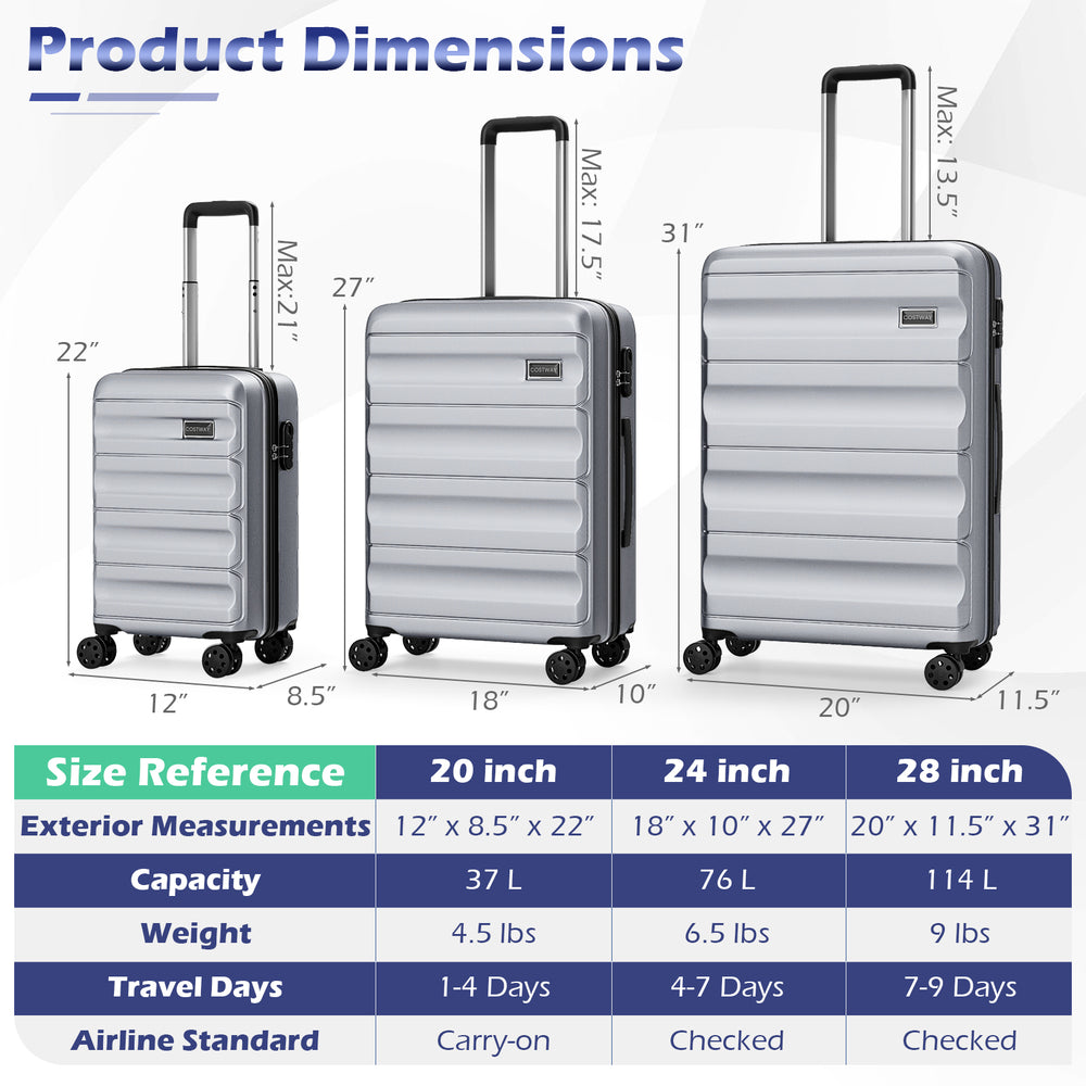 3-piece gray hardside luggage set showing 20, 24, and 28-inch suitcases with dimensions and features for travel.