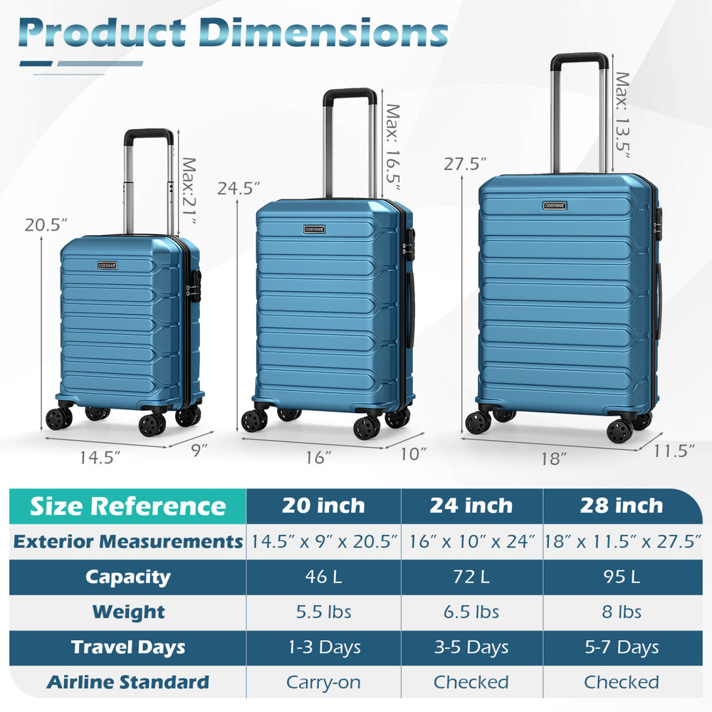 3-piece blue hardside luggage set showing dimensions, featuring 360° spinner wheels and durable ABS material for travel.