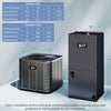 3 Ton 19 SEER2 heat pump system, featuring indoor and outdoor units, suitable for residential and commercial use.