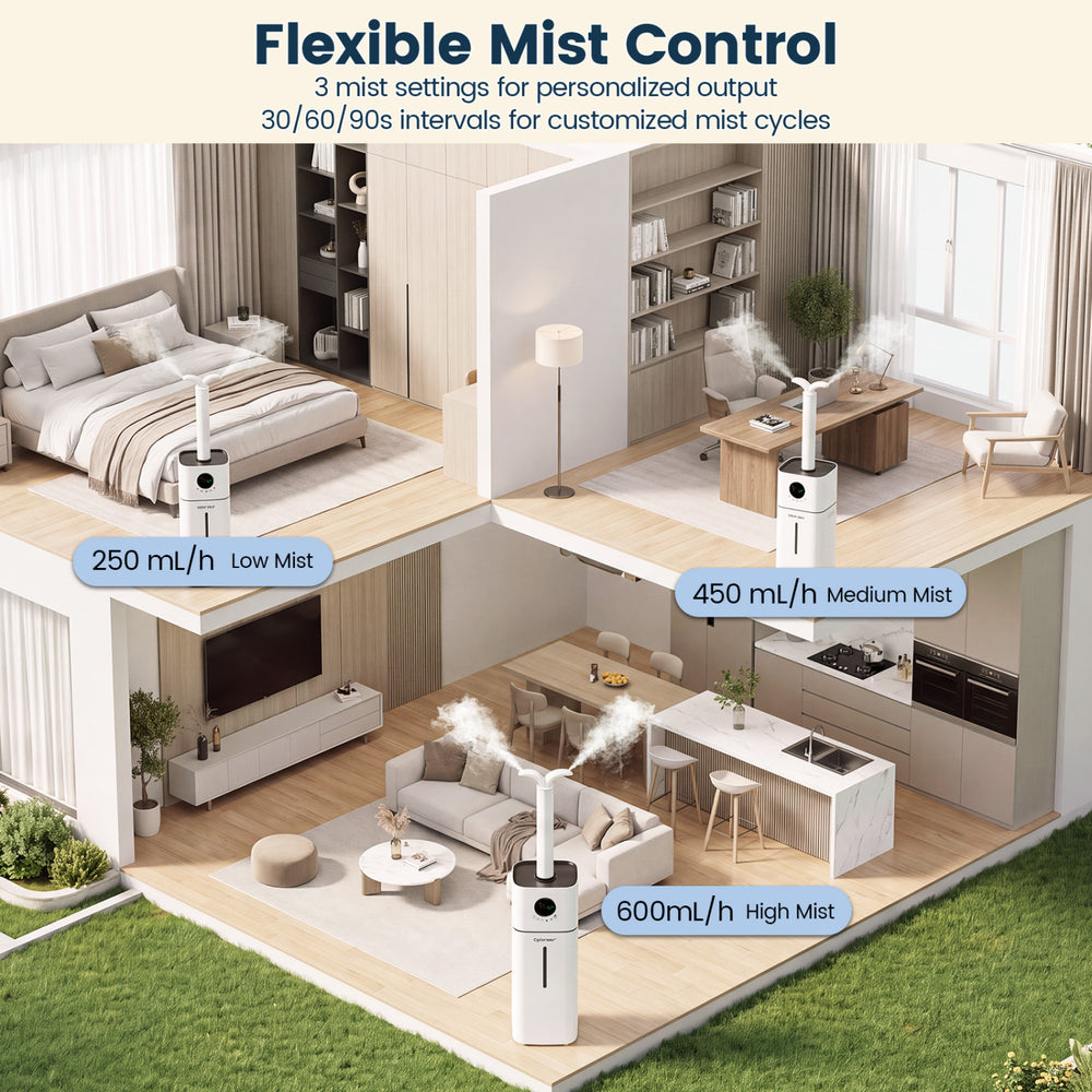 4.2 Gal Cool Mist Humidifier with 3 mist settings and 1200 sq.ft coverage for balanced humidity in large rooms.