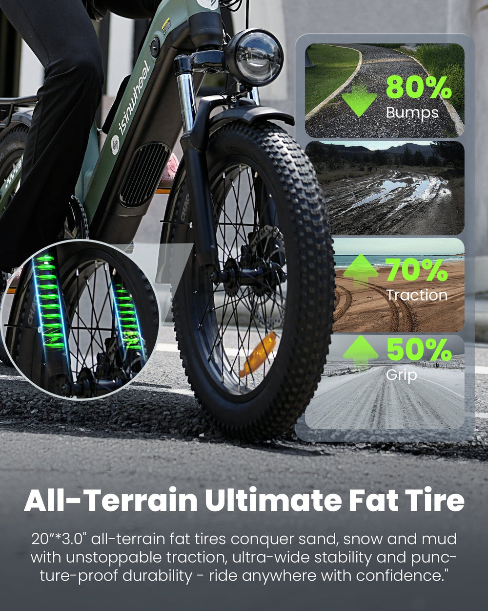 isinwheel U8 Electric Bike for Adults - 20 x 3.0 all-terrain fat tire graphic