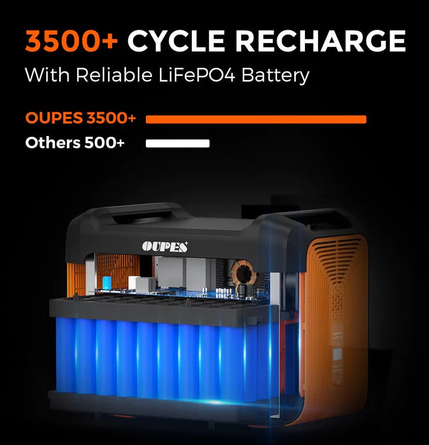 Oupes UPP-2400 Portable Power Station 2400W/4000W 2232Wh New – FactoryPure