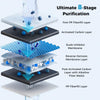 Detailed view of the 8-stage filtration layers in the 600 GPD AW-RB20 Reverse Osmosis Water Filter for optimal.