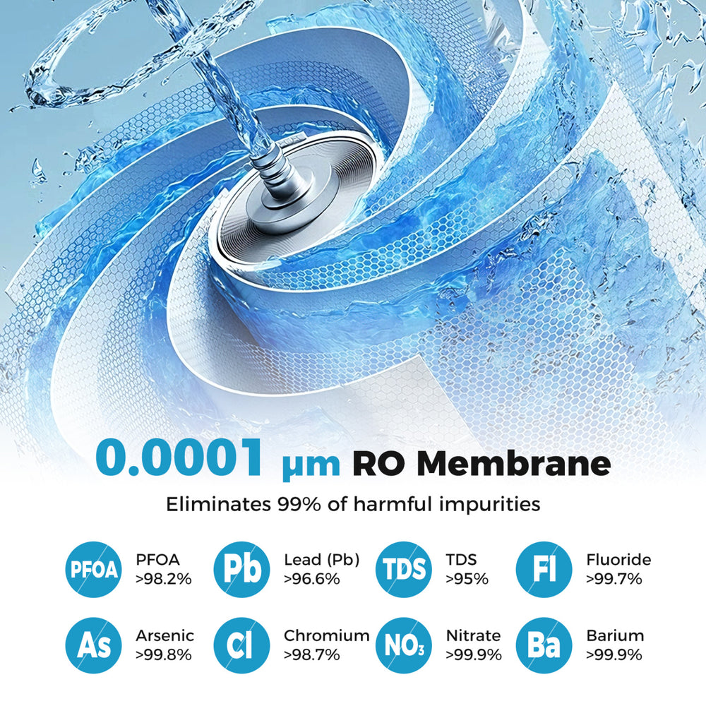 Close-up of 0.0001µm RO membrane from the 600 GPD AW-RB20 water filter, eliminating 99% of harmful impurities.