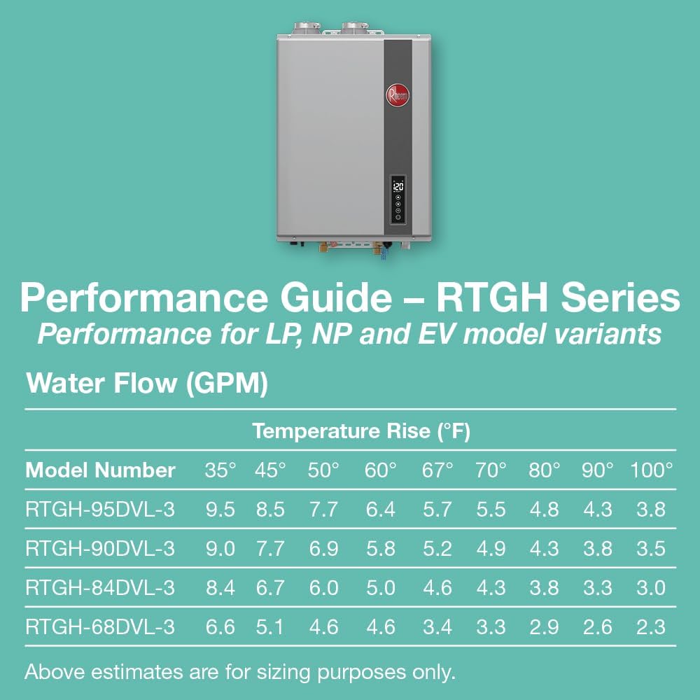 Rheem RTGH-95DVLN-3 9.5 GPM Indoor Tankless Water Heater Natural Gas Super High-Efficiency Condensing New