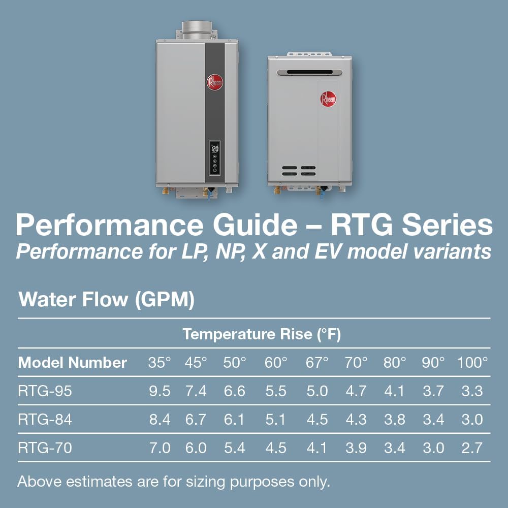 Rheem RTG-84DVLN-3 8.4 GPM Indoor Tankless Water Heater Natural Gas High-Efficiency Non-Condensing New