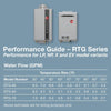 Rheem RTG-84XLN-3 8.4 GPM Outdoor Tankless Water Heater Natural Gas High-Efficiency Non-Condensing New