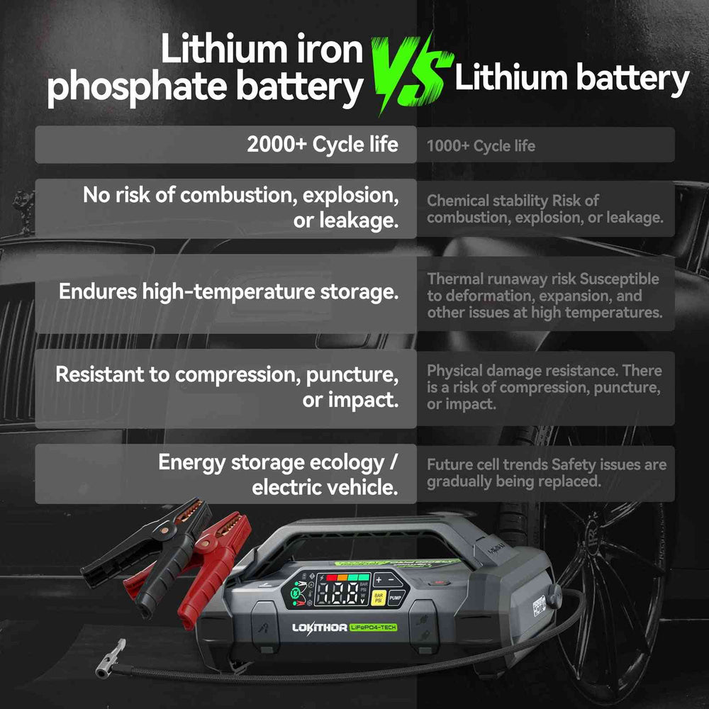 LOKITHOR JA3000 PRO LiFePO4 Jump Starter 3000A with 150PSI Air Compressor for 9.0L Gas / 7.0L Diesel