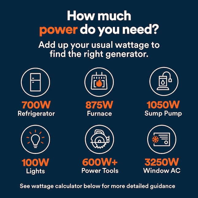 Generator power needs infographic