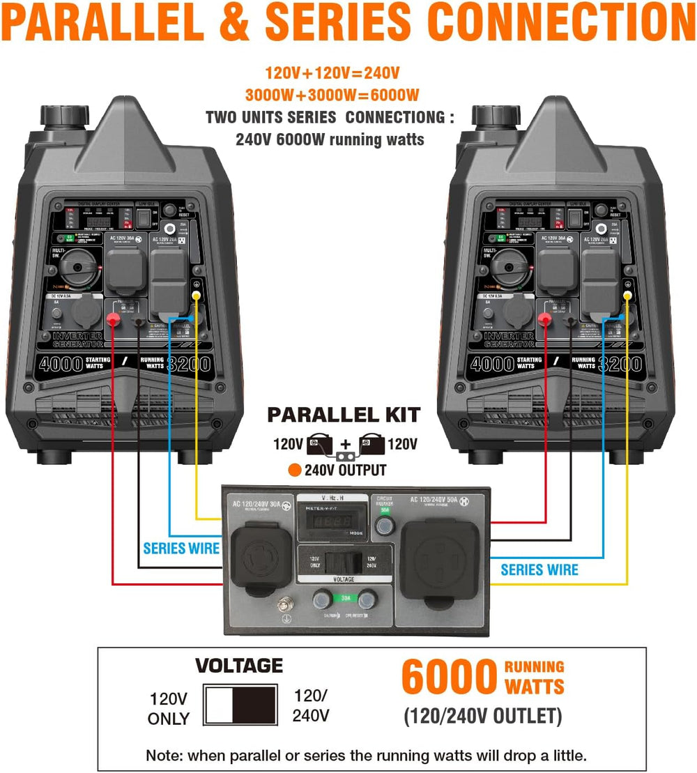 GENMAX GM4000iSAPC 3200W/4000W 26.7 Amp Gas Inverter Generator Parallel Ready with CO Detect New