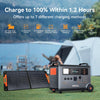 Oscal PowerMax 6000 Portable Power Station 6000W 120/240V Dual Voltage New