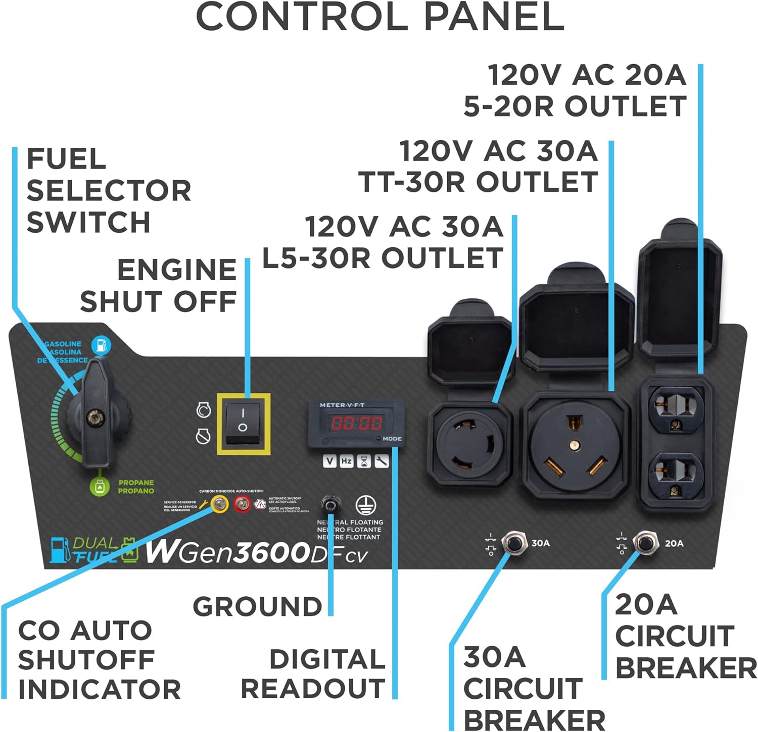 Westinghouse WGen3600DFcv Generator 3600W/4650W 30 Amp Recoil Start Dual Fuel with CO Sensor New