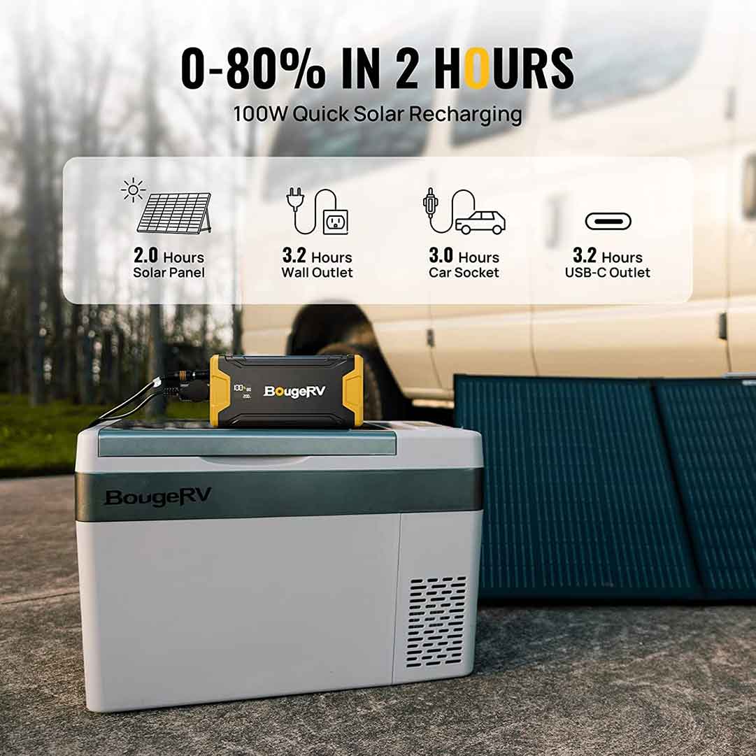 BougeRV 220Wh Portable Power Station for Refrigerators