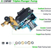 Canpump 321112 Pressure Washer Pump CF 3257 G 3200 PSI 5.7 GPM 1" Shaft New
