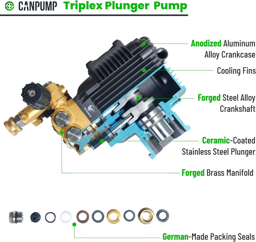 Canpump 321112 Pressure Washer Pump CF 3257 G 3200 PSI 5.7 GPM 1" Shaft New