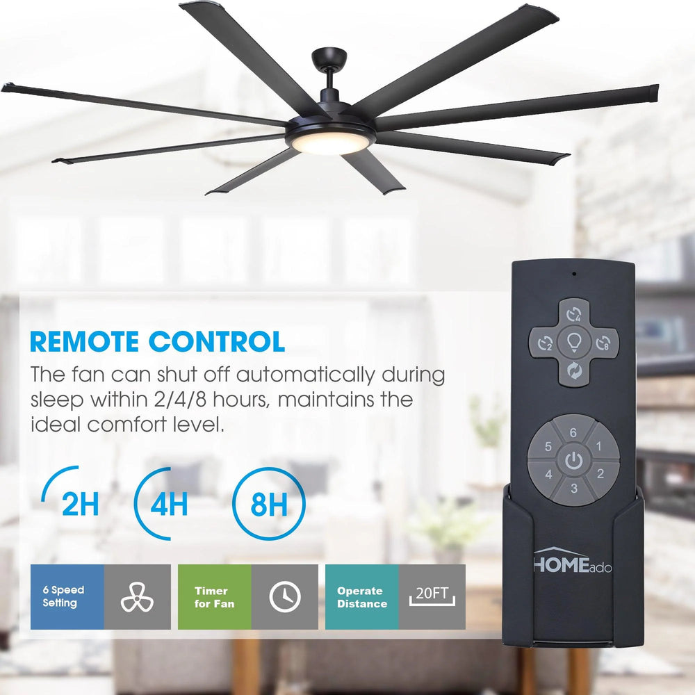 Parrot Uncle 75" Industrial Ceiling Fan with Lighting and Remote Control New