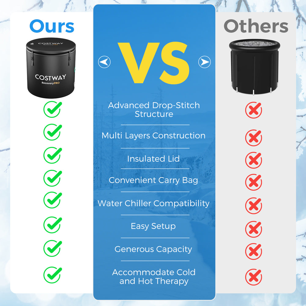 Costway Cold Plunge Ice Bath Tub with Cover 79 Gal. Water Chiller Compatible New