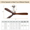 52-inch modern ceiling fan with brushed nickel finish, featuring 3 solid wood blades and remote control for versatile.