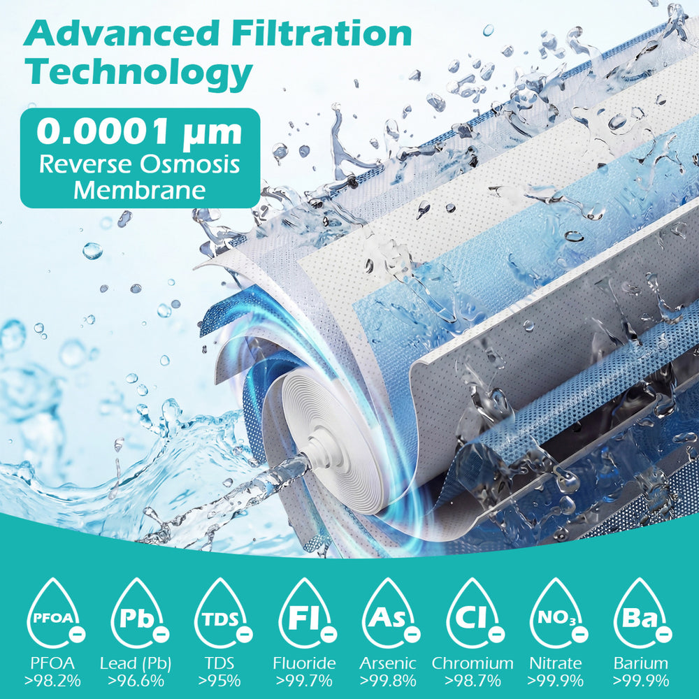 Close-up of the 800 GPD reverse osmosis filter showcasing the 0.0001 µm membrane, designed for AW-RB20/AW-RB05 systems.
